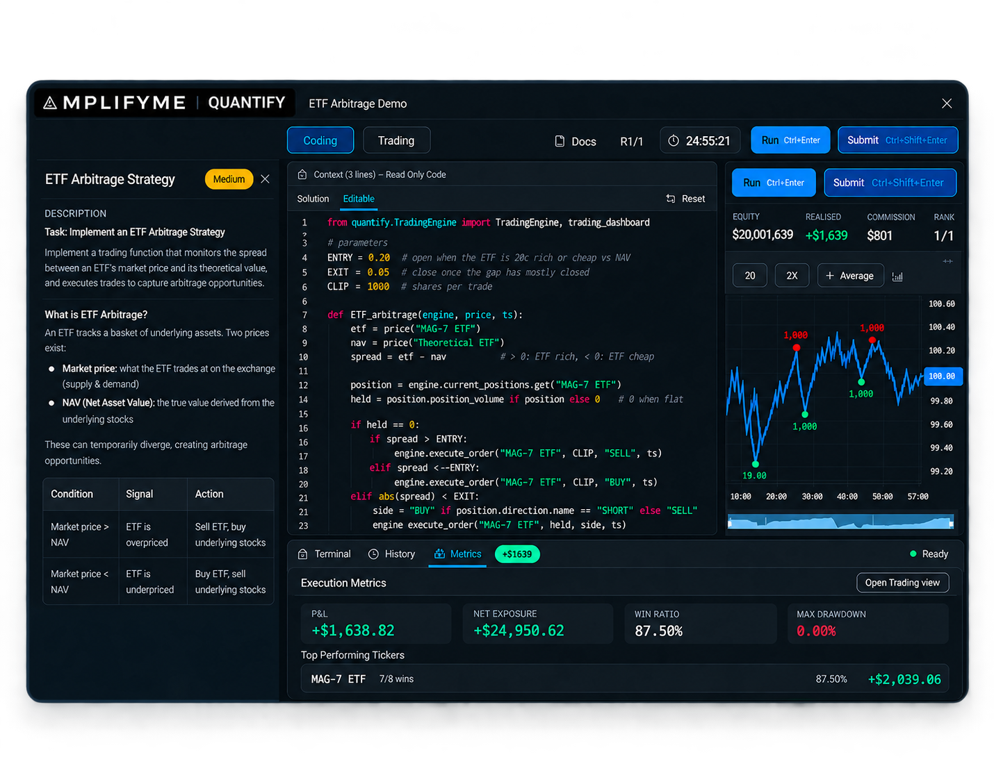 AmplifyME Quantify Trading Dashboard